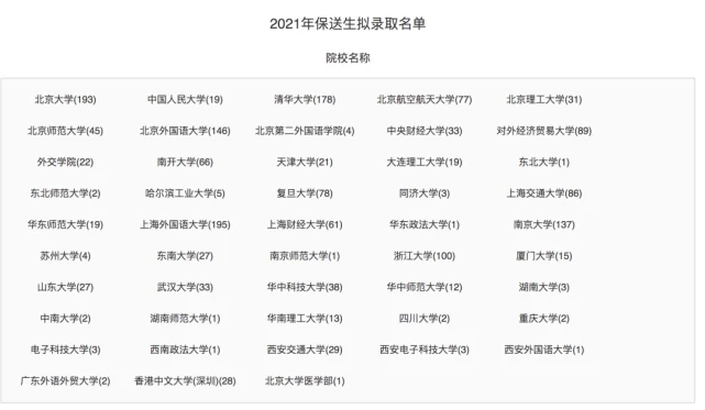 2021保送生.webp