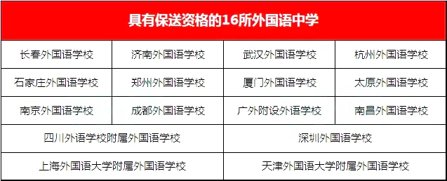 2021保送生-外国语学校.webp