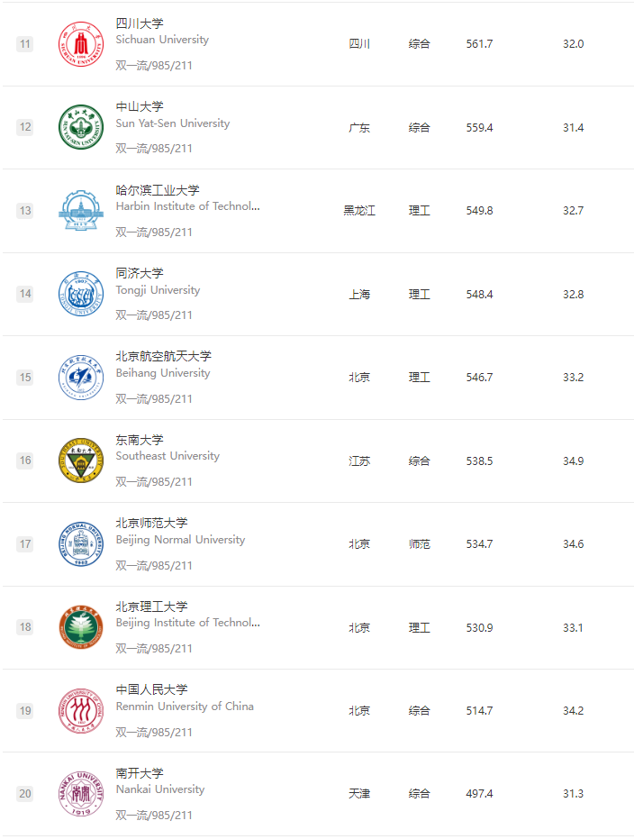 软科大学排名-2022-2.png