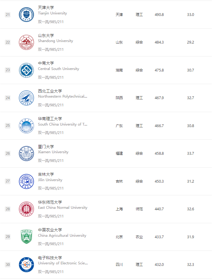 软科大学排名-2022-3.png