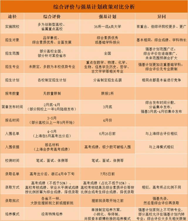 高考综合评价强击基对比.webp