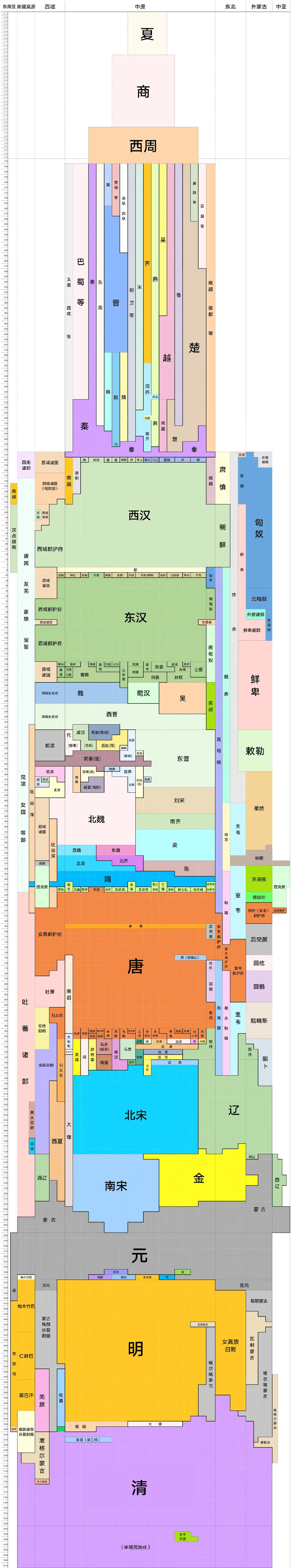 历史朝代图-竖版.jpg