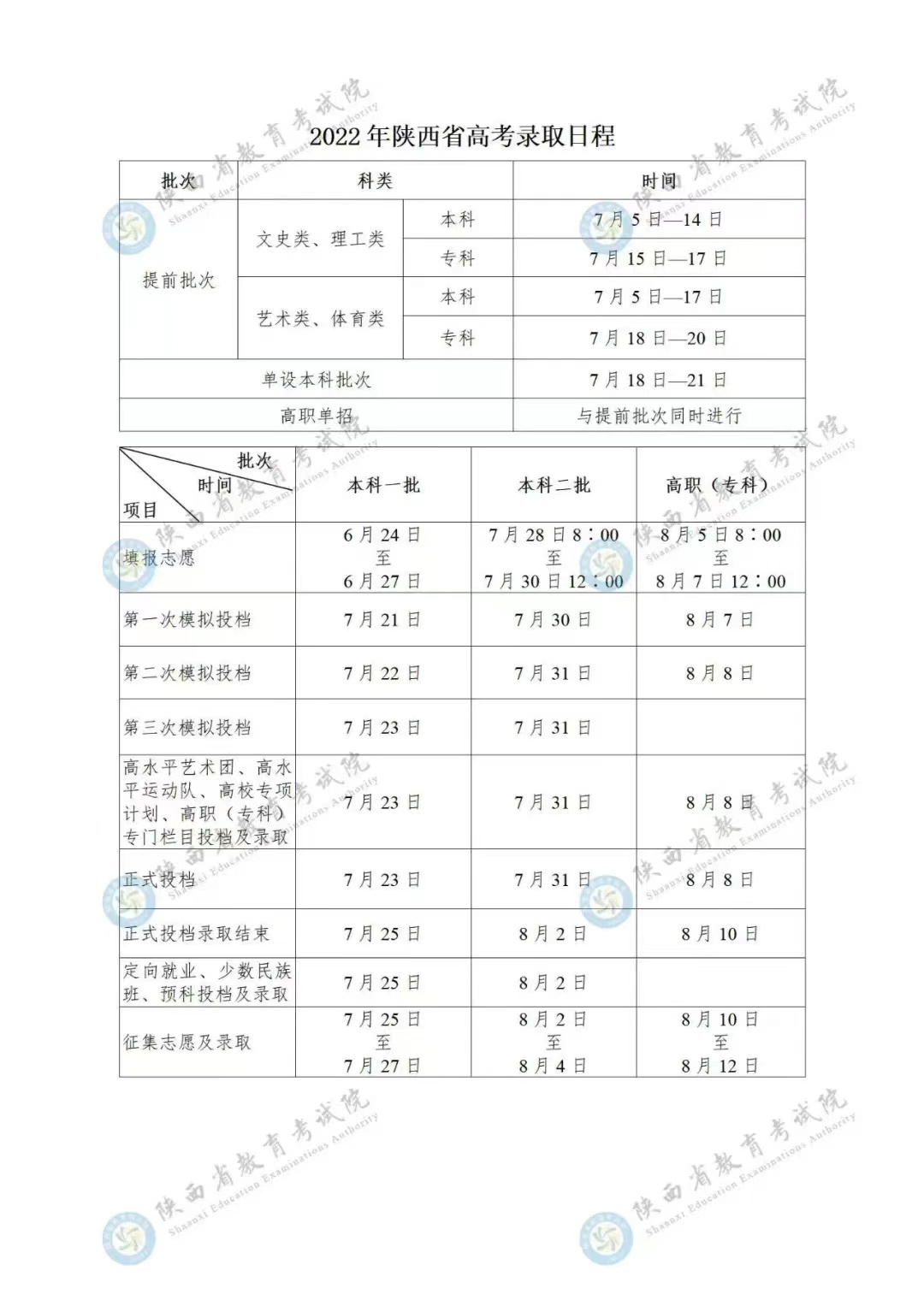 2022年陕西高考录入日程.jpg