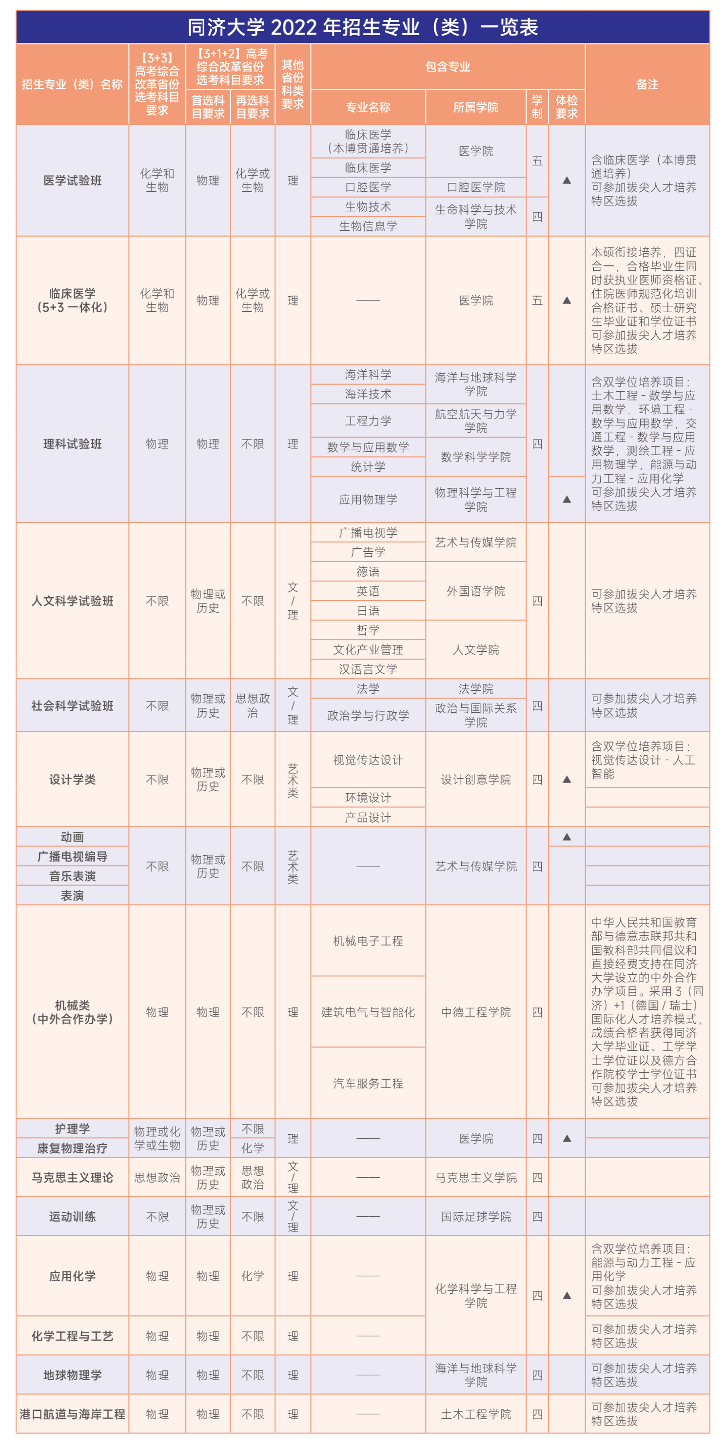 同济大学专业概览 折页0612-6单页_11.png