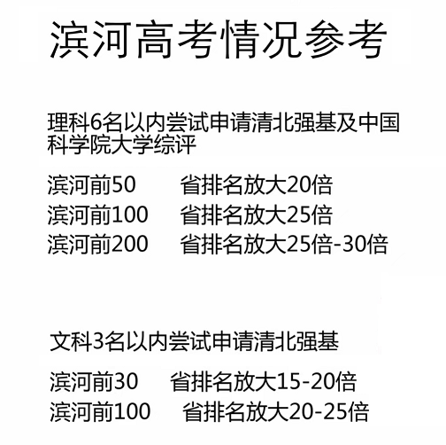 2022年西安铁一滨河高考校排名省排名参考.png