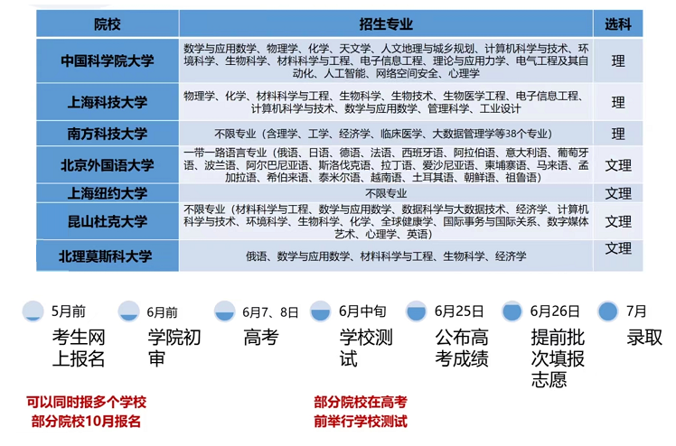 在陕西综评的7所大学.png