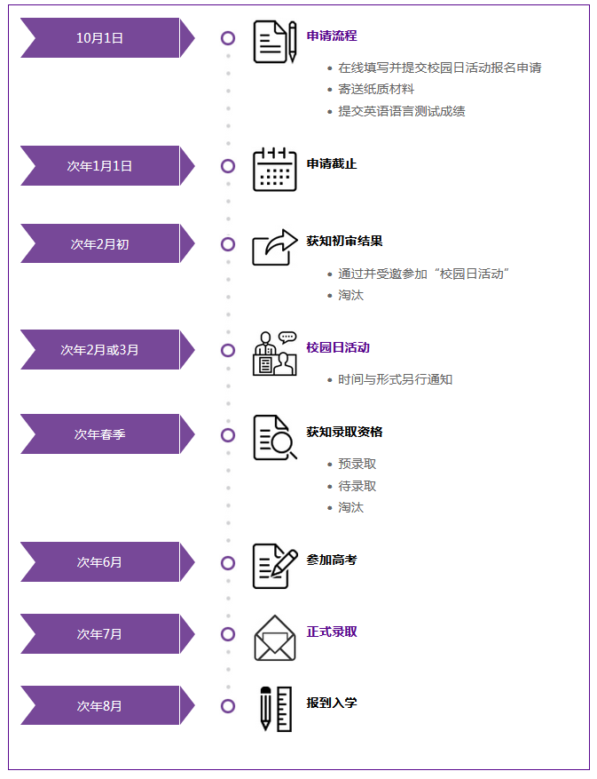 上海纽约大学招生流程.png