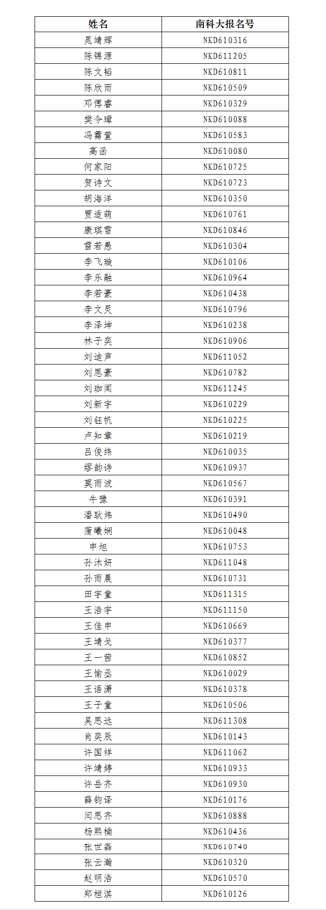 南方科技大学2022年陕西新生录取名单.png
