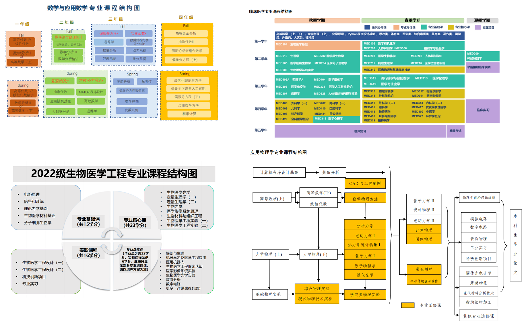 南科大部分专业课程.png
