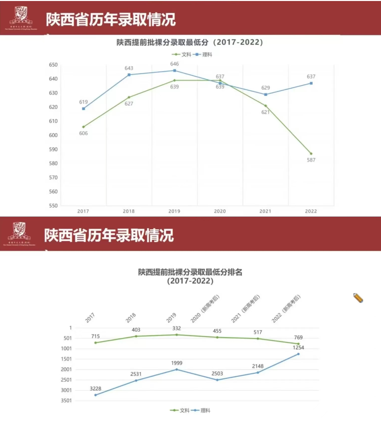 港中文深圳陕西02.png