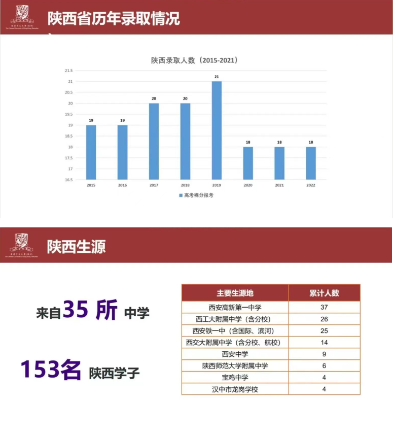 港中文深圳陕西03.png
