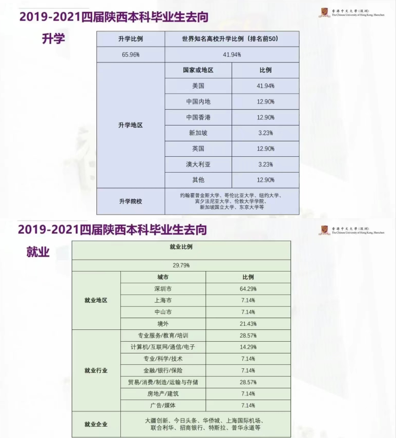 港中文深圳陕西04.png