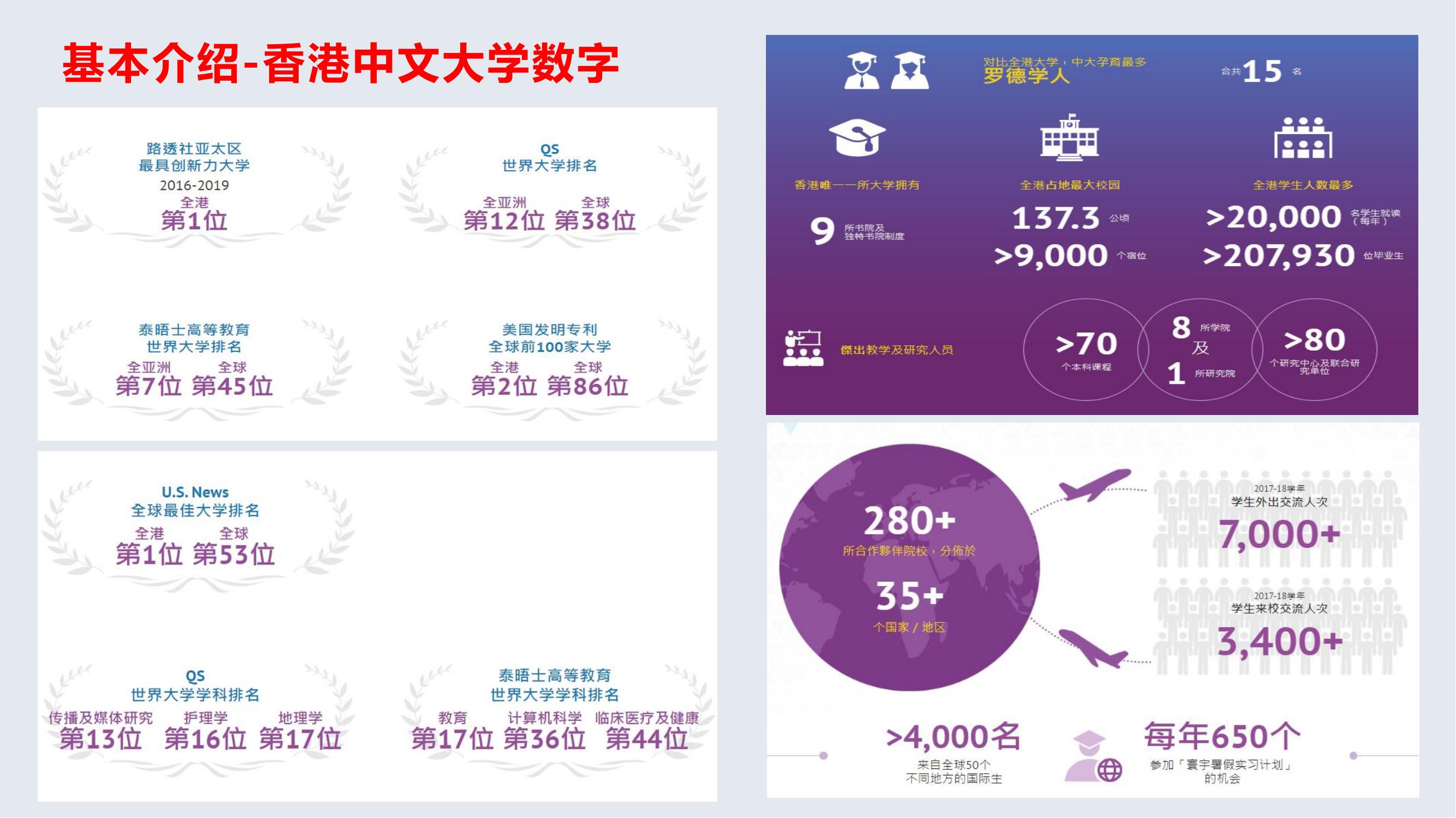 香港中文大学介绍_02.jpg