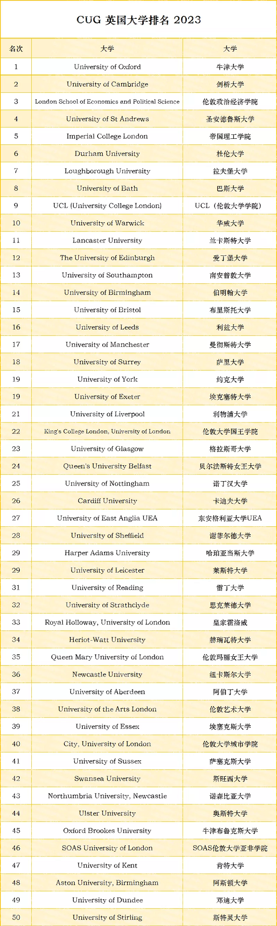 CUG英国大学排2023-中文版-mini.png