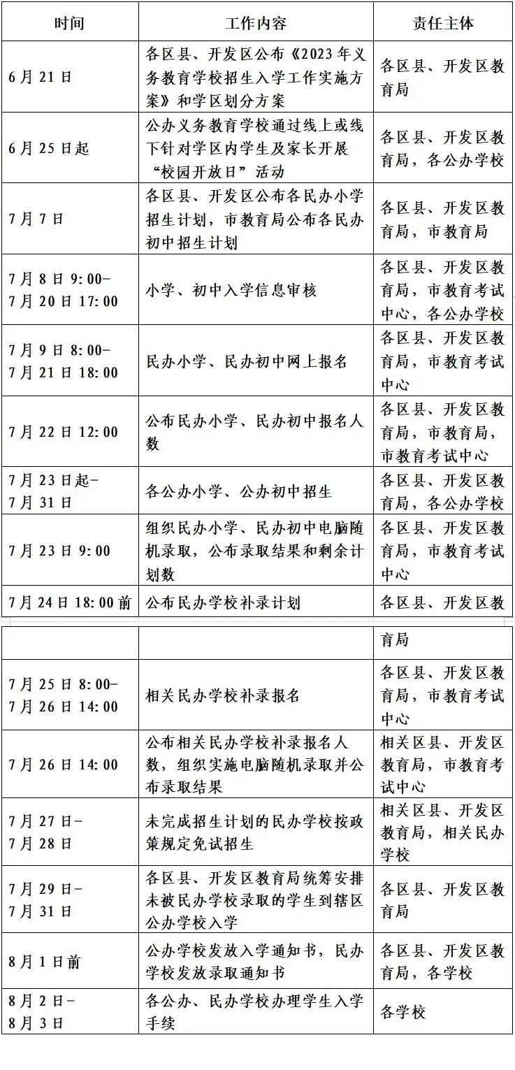 西安市2023年义务教育招生入学日程安排.jpg