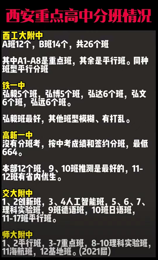 西安重点高中分班情况.png