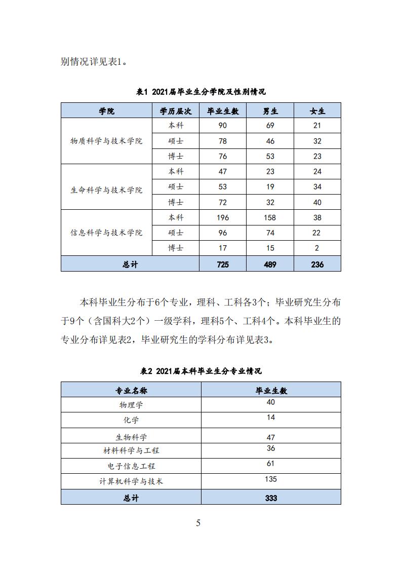 上海科技大学2021年毕业生就业质量报告_04.jpg