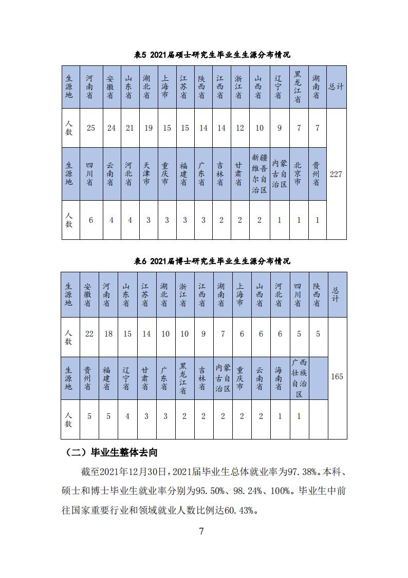 上海科技大学2021年毕业生就业质量报告_06.jpg