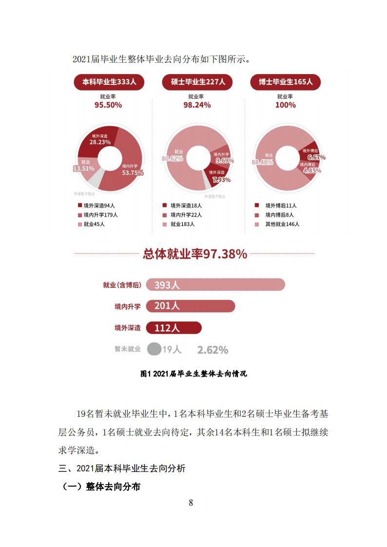 上海科技大学2021年毕业生就业质量报告_07.jpg