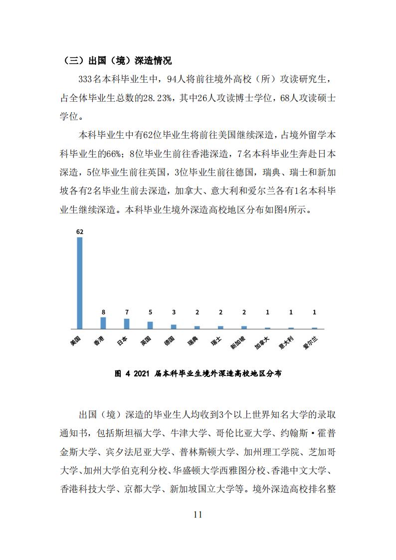 上海科技大学2021年毕业生就业质量报告_10.jpg