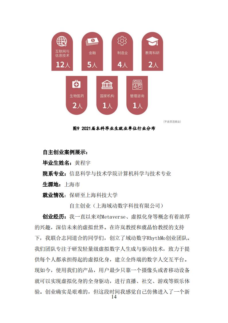 上海科技大学2021年毕业生就业质量报告_13.jpg