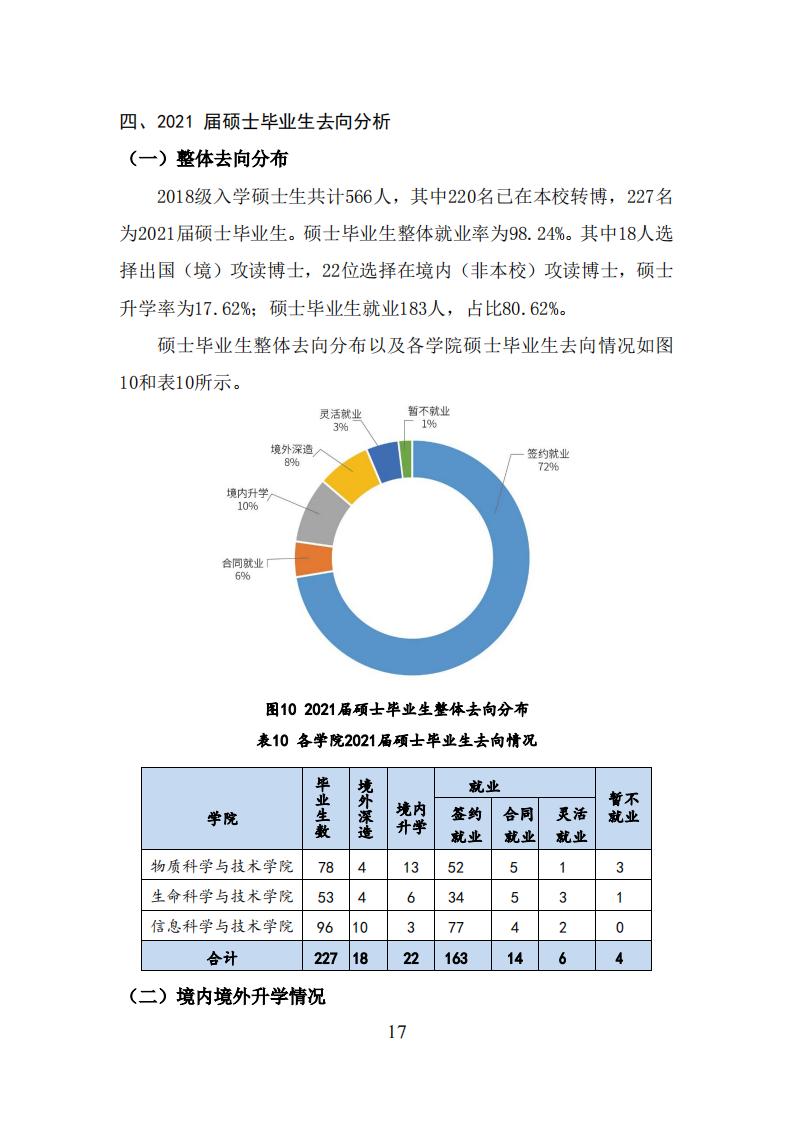 上海科技大学2021年毕业生就业质量报告_16.jpg