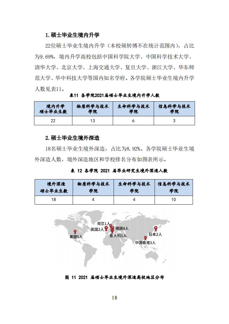 上海科技大学2021年毕业生就业质量报告_17.jpg