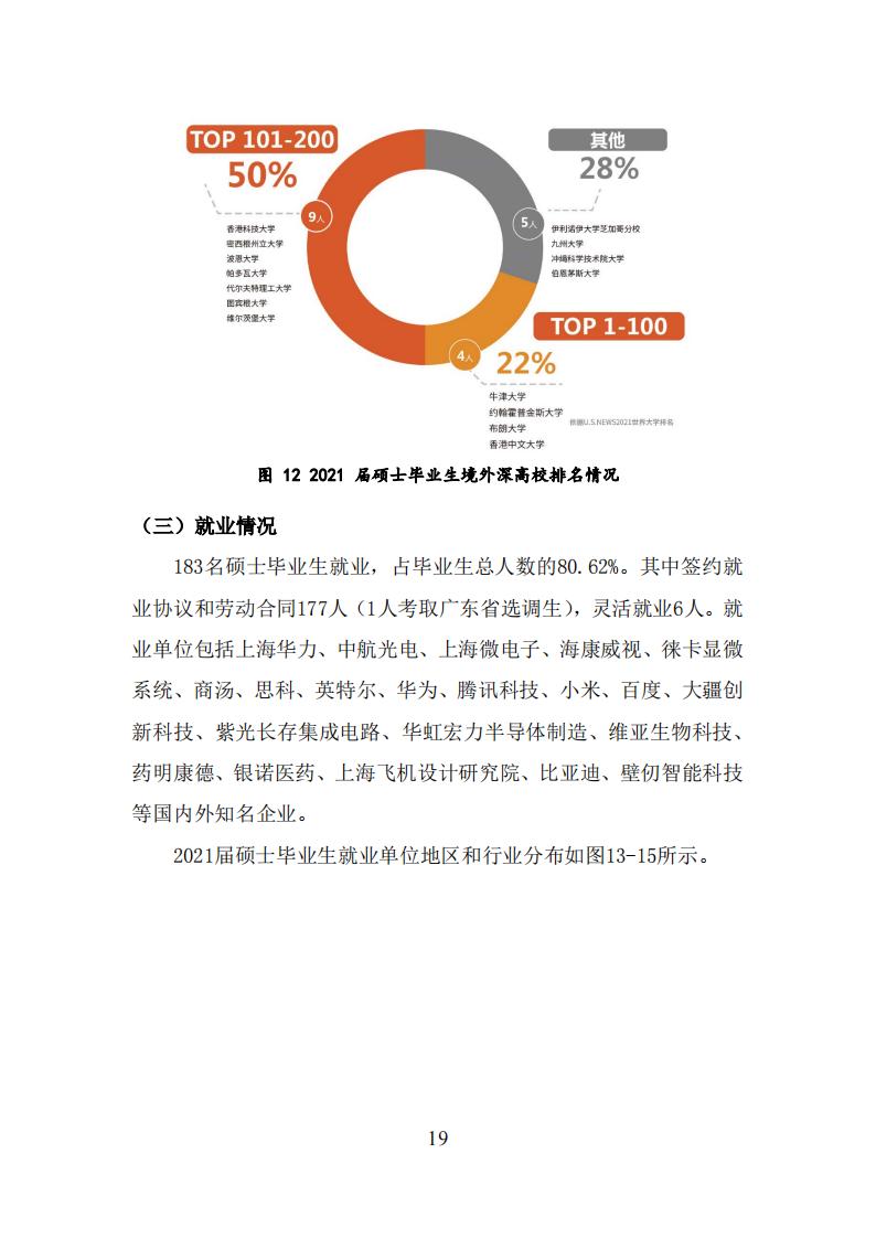 上海科技大学2021年毕业生就业质量报告_18.jpg