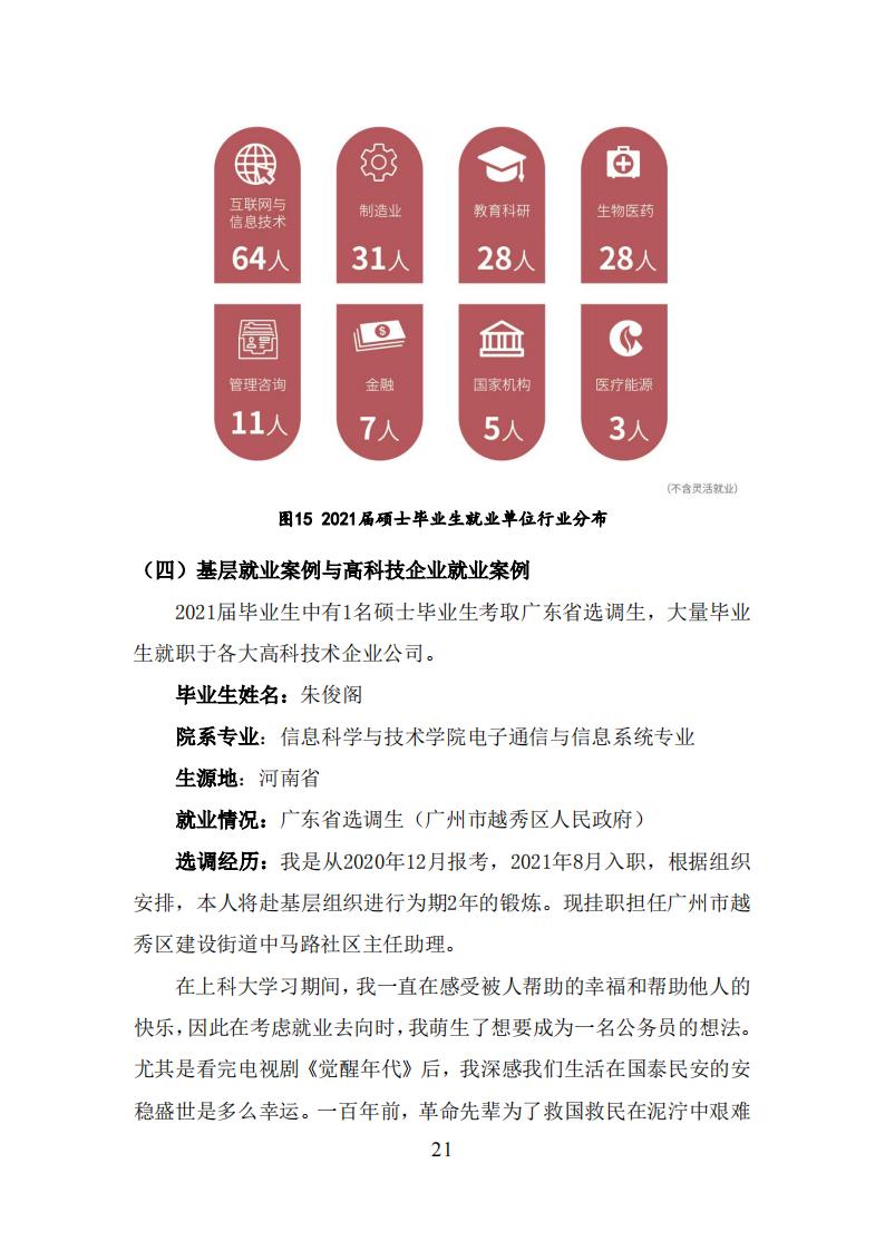 上海科技大学2021年毕业生就业质量报告_20.jpg