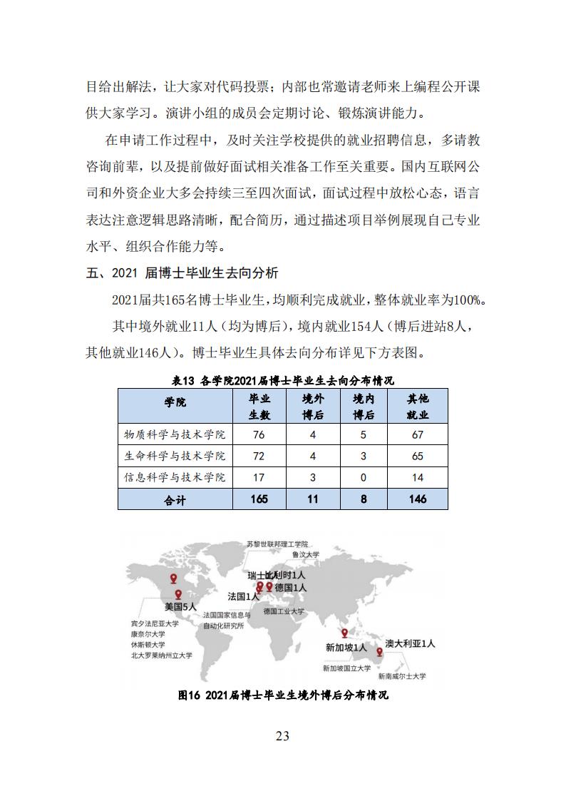 上海科技大学2021年毕业生就业质量报告_22.jpg