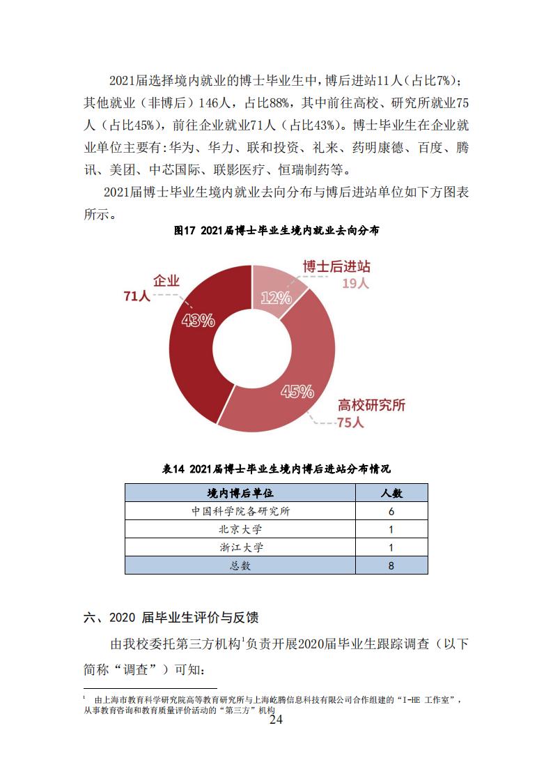 上海科技大学2021年毕业生就业质量报告_23.jpg