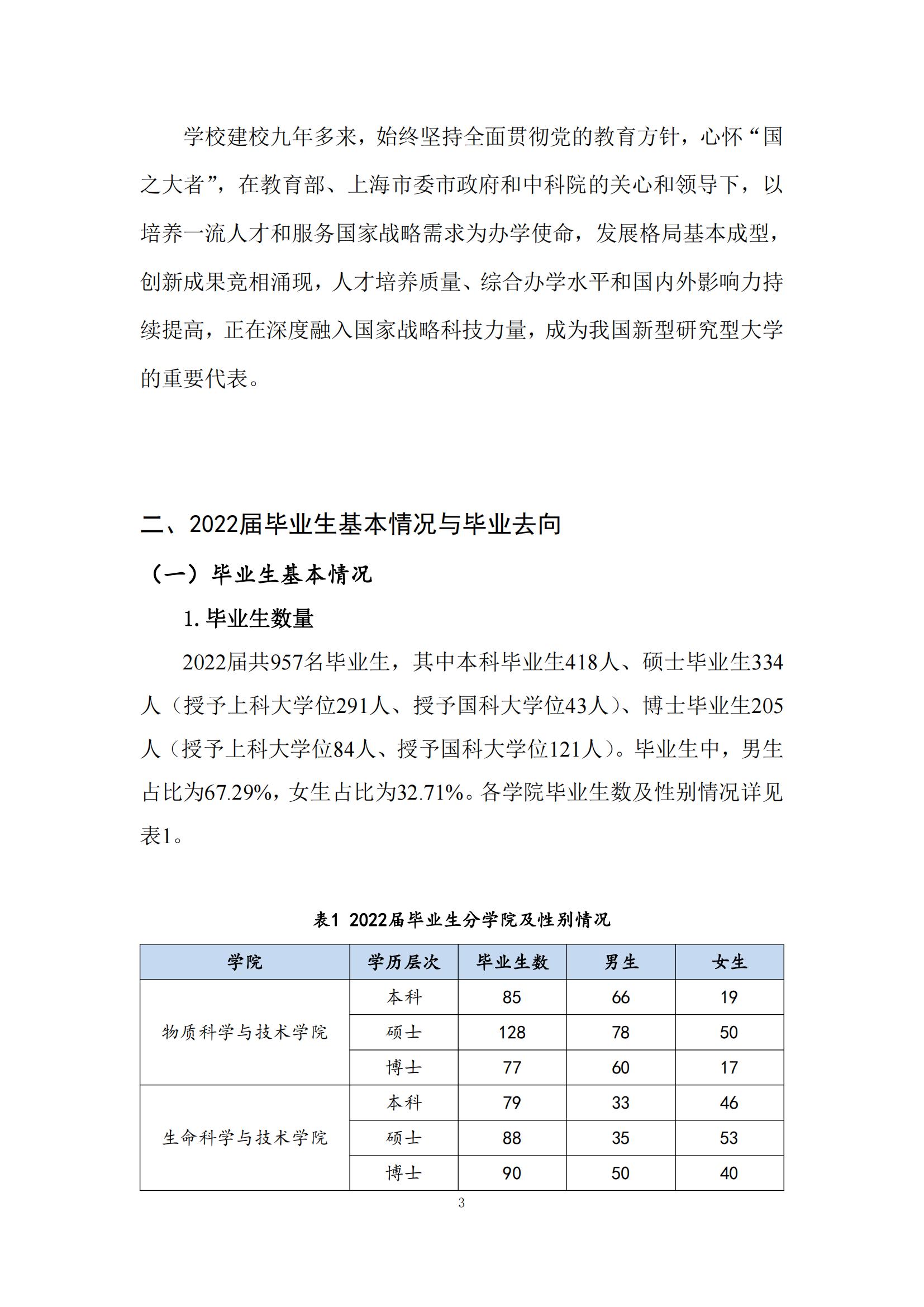 上海科技大学2022年毕业生就业质量报告_04.jpg