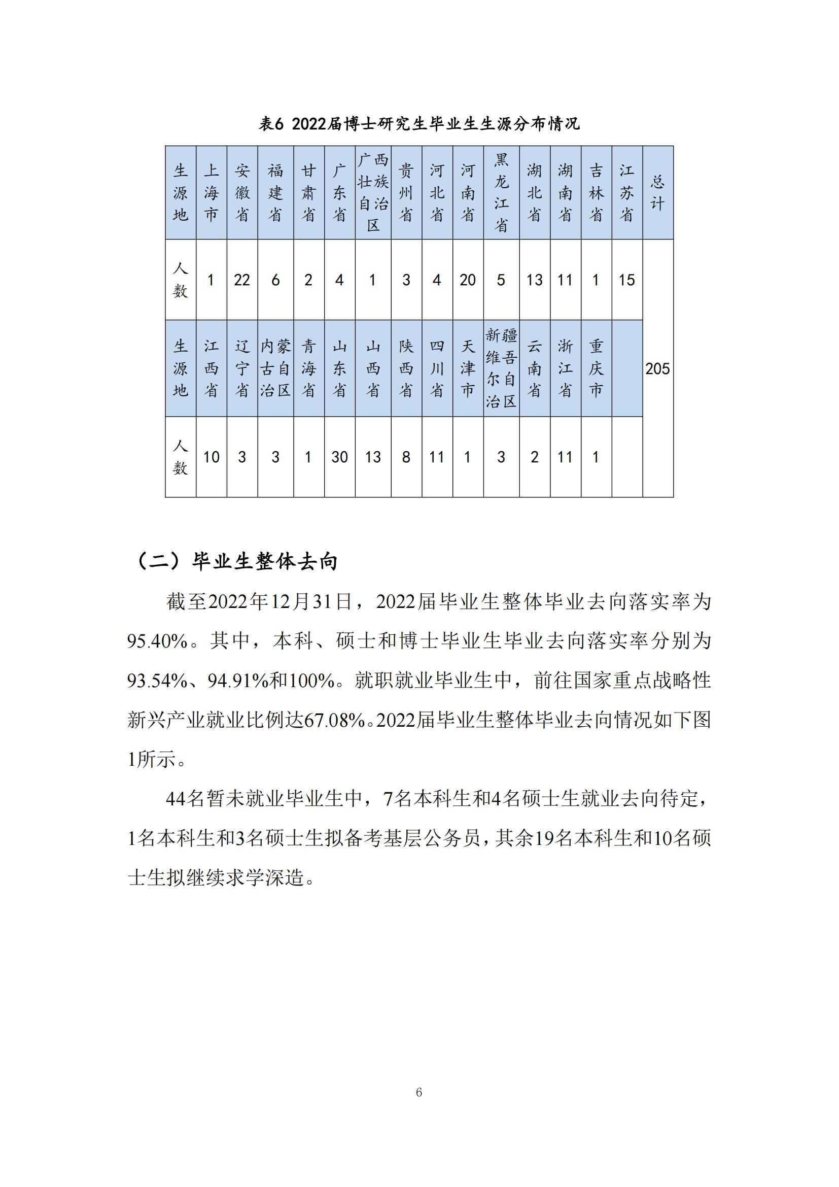 上海科技大学2022年毕业生就业质量报告_07.jpg