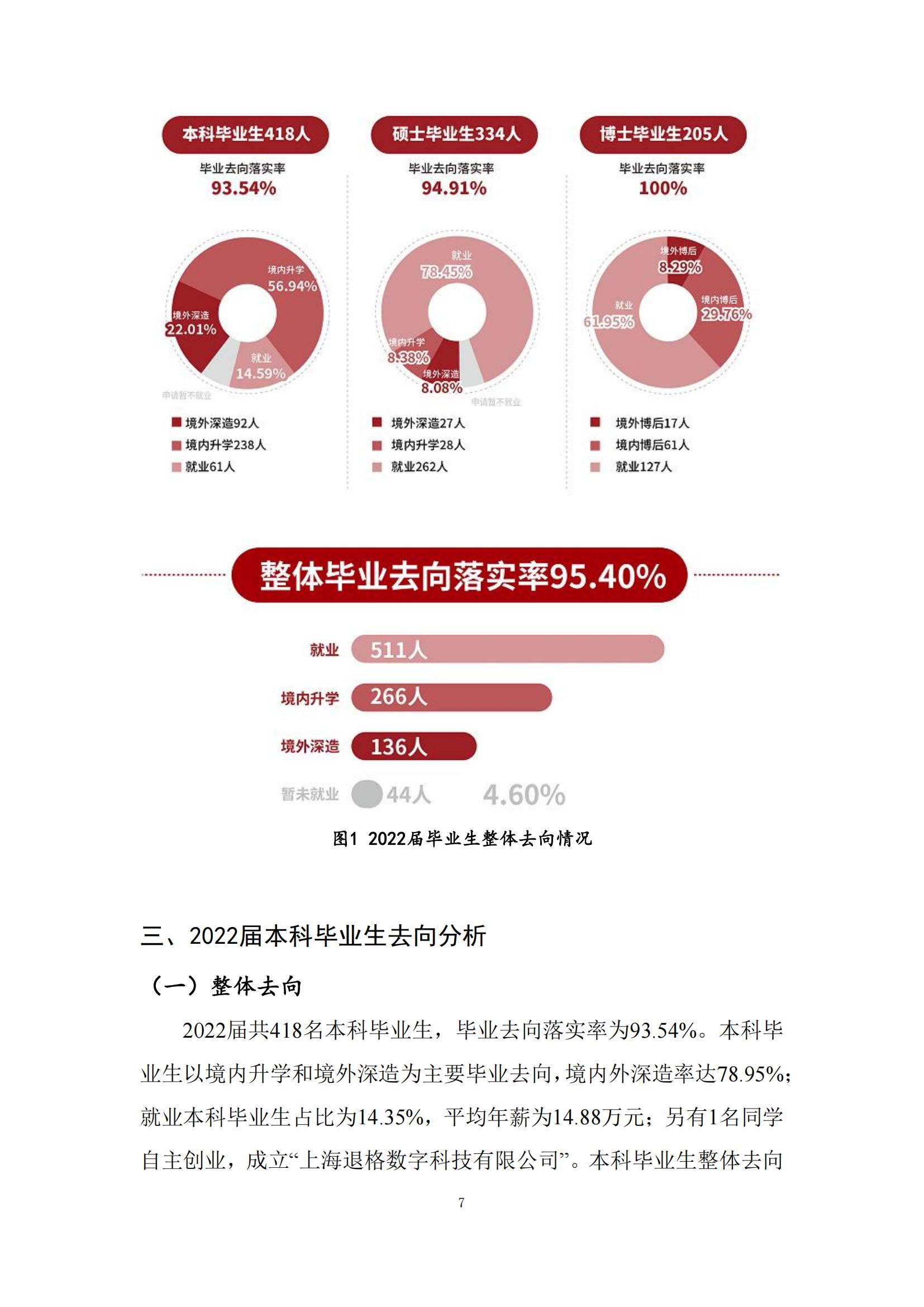 上海科技大学2022年毕业生就业质量报告_08.jpg