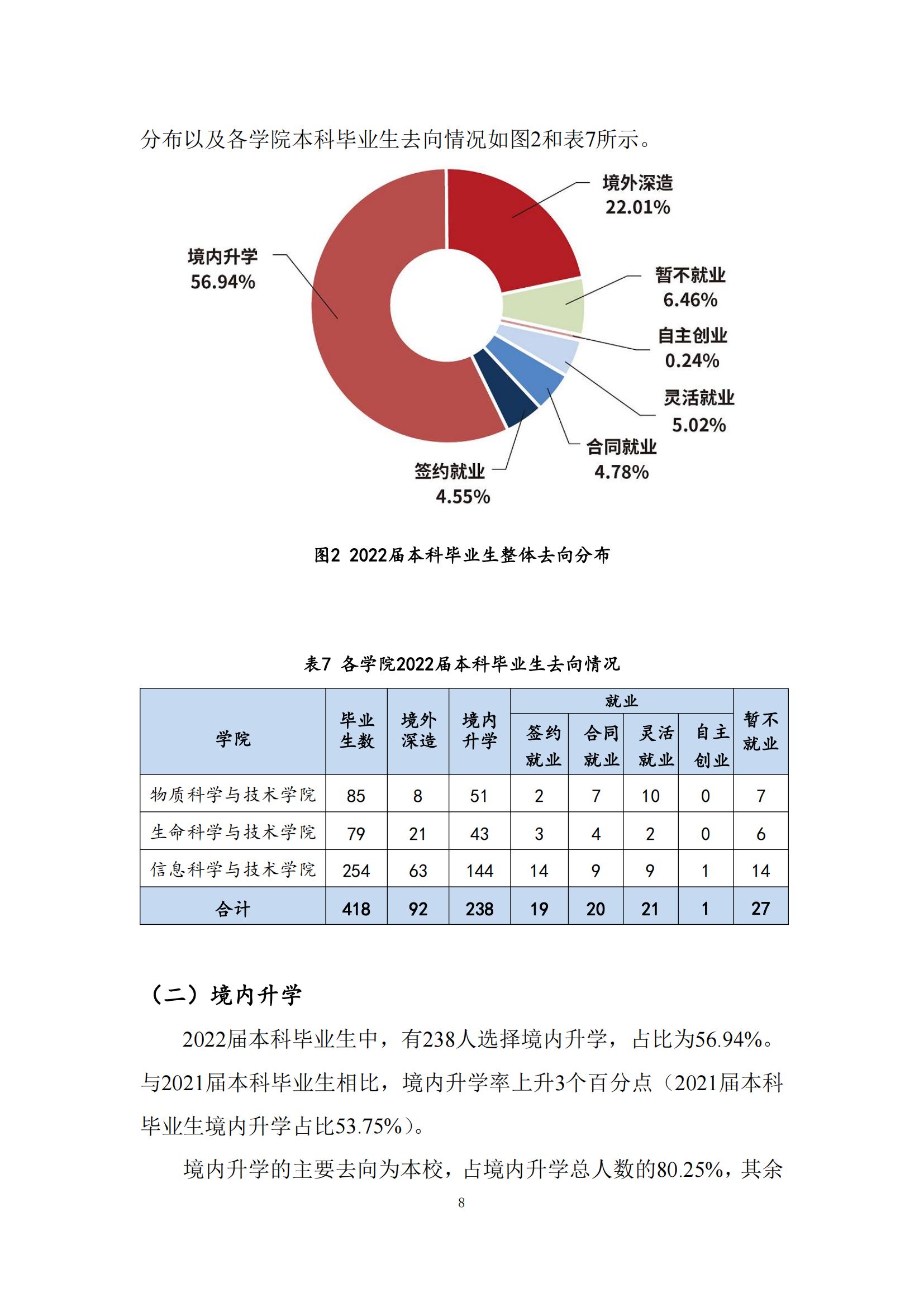 上海科技大学2022年毕业生就业质量报告_09.jpg