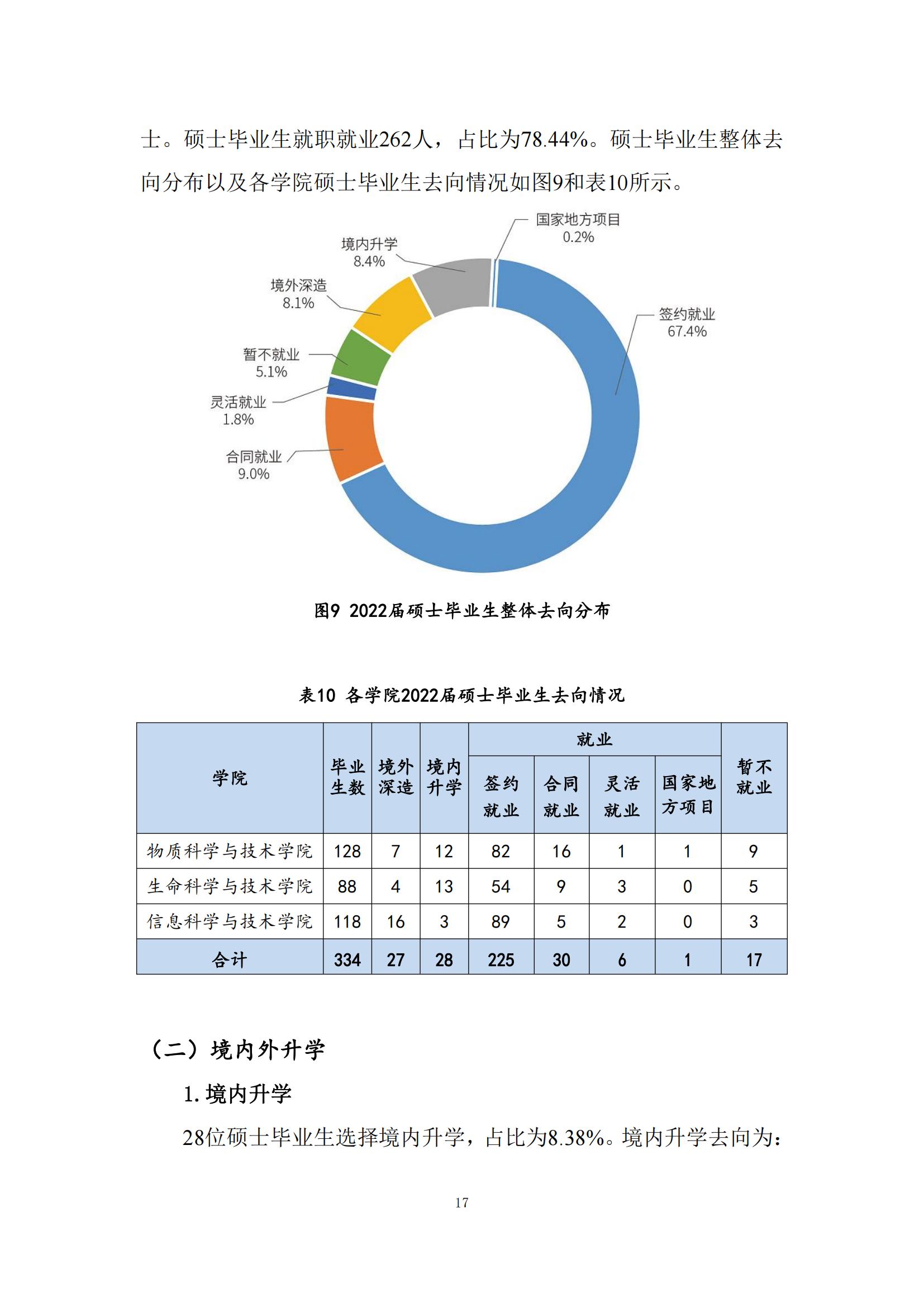 上海科技大学2022年毕业生就业质量报告_18.jpg
