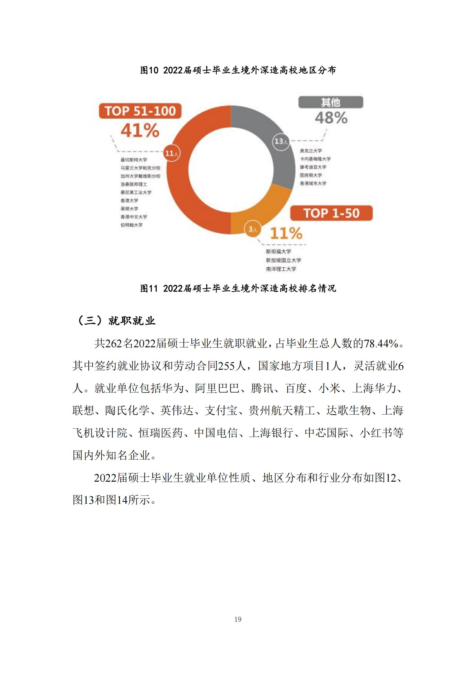 上海科技大学2022年毕业生就业质量报告_20.jpg