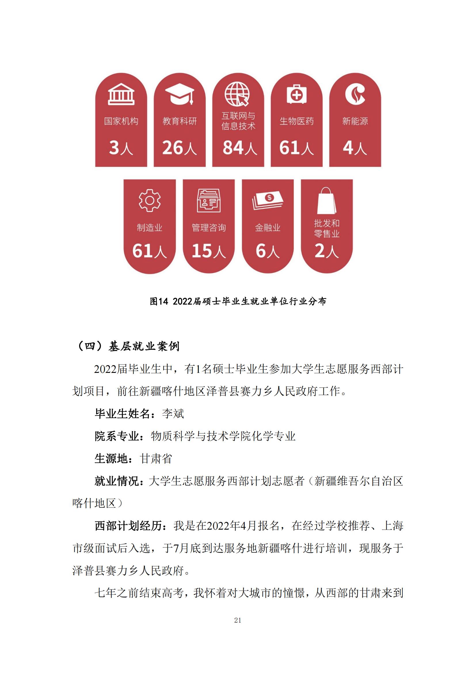 上海科技大学2022年毕业生就业质量报告_22.jpg