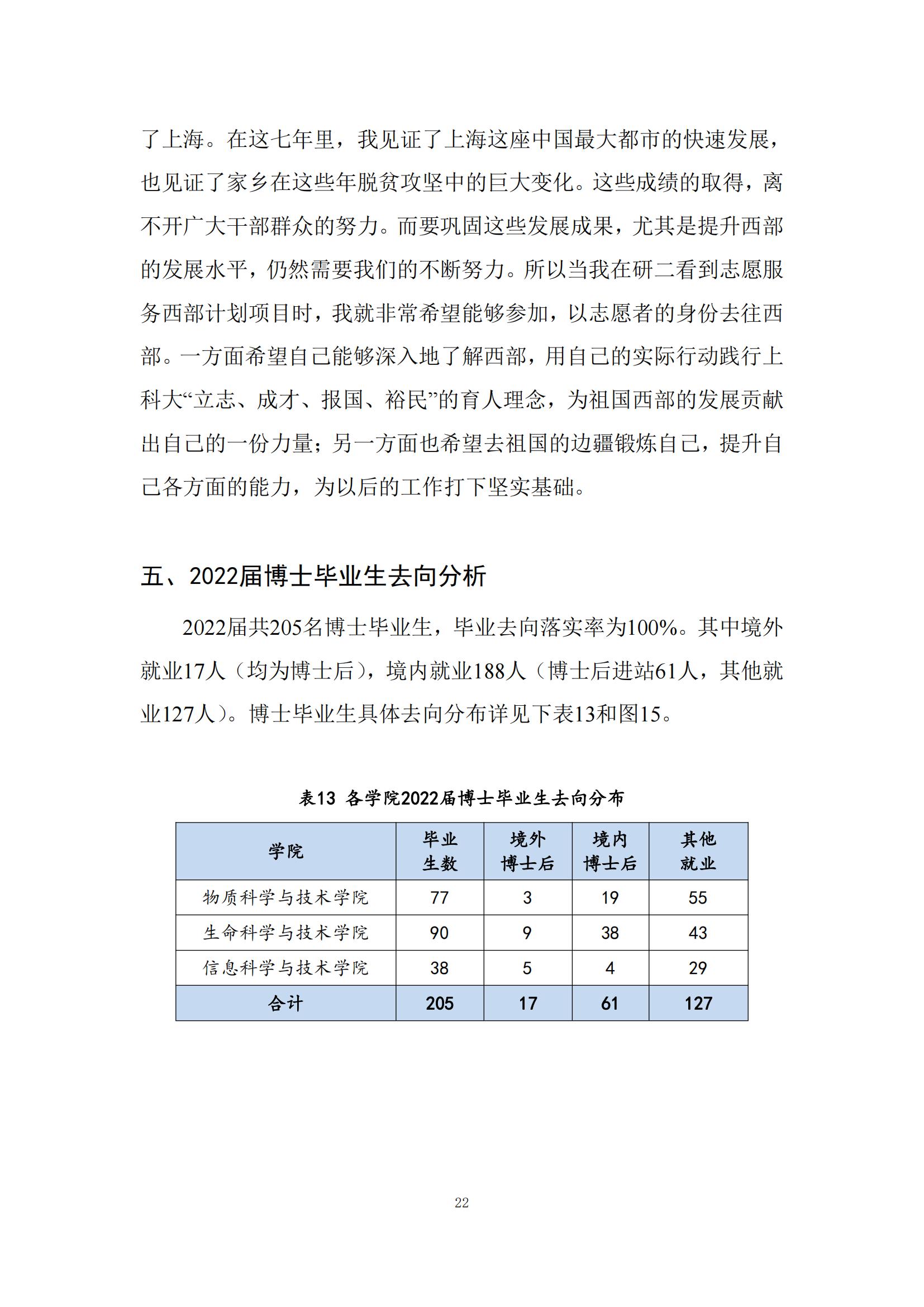 上海科技大学2022年毕业生就业质量报告_23.jpg