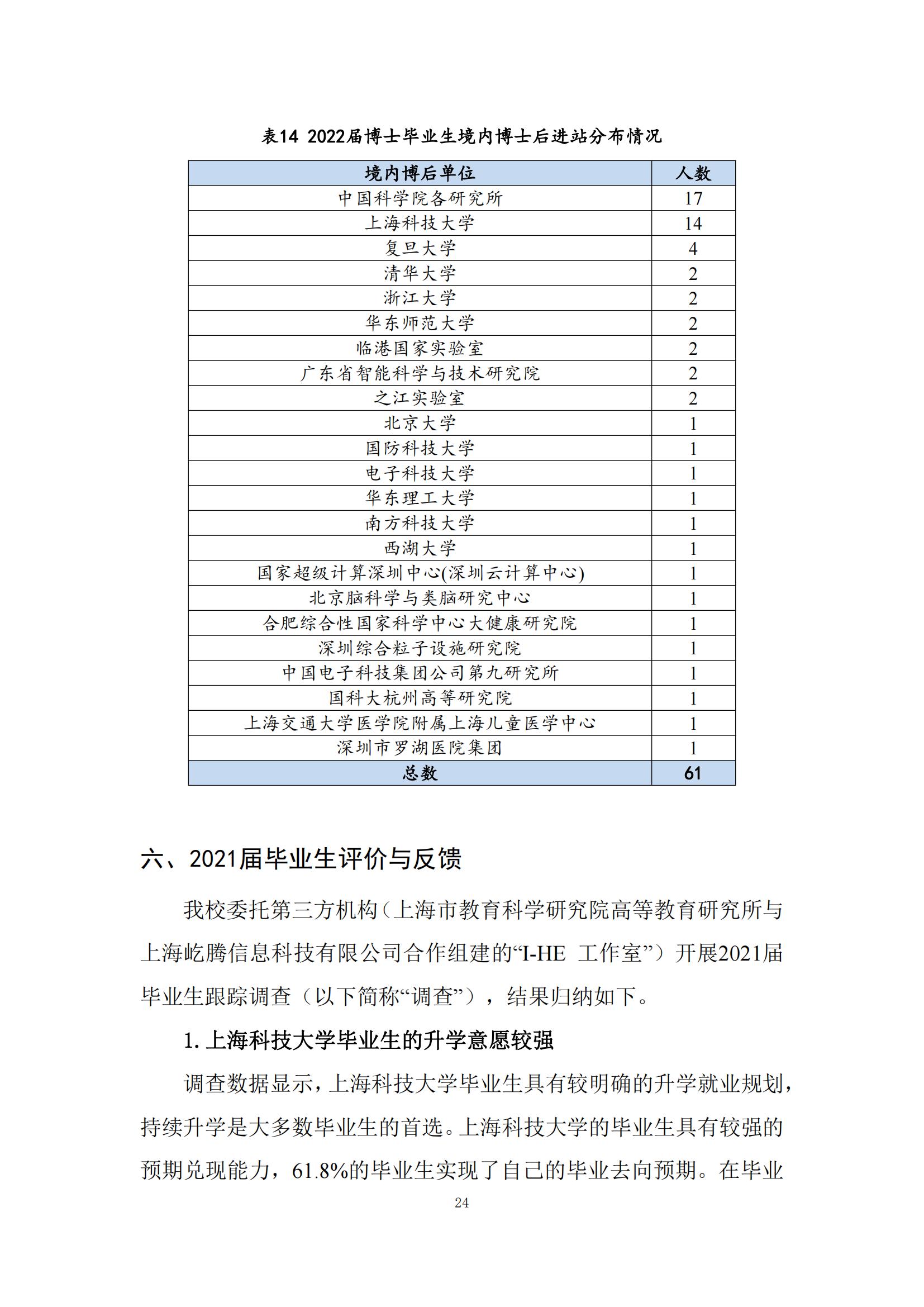 上海科技大学2022年毕业生就业质量报告_25.jpg