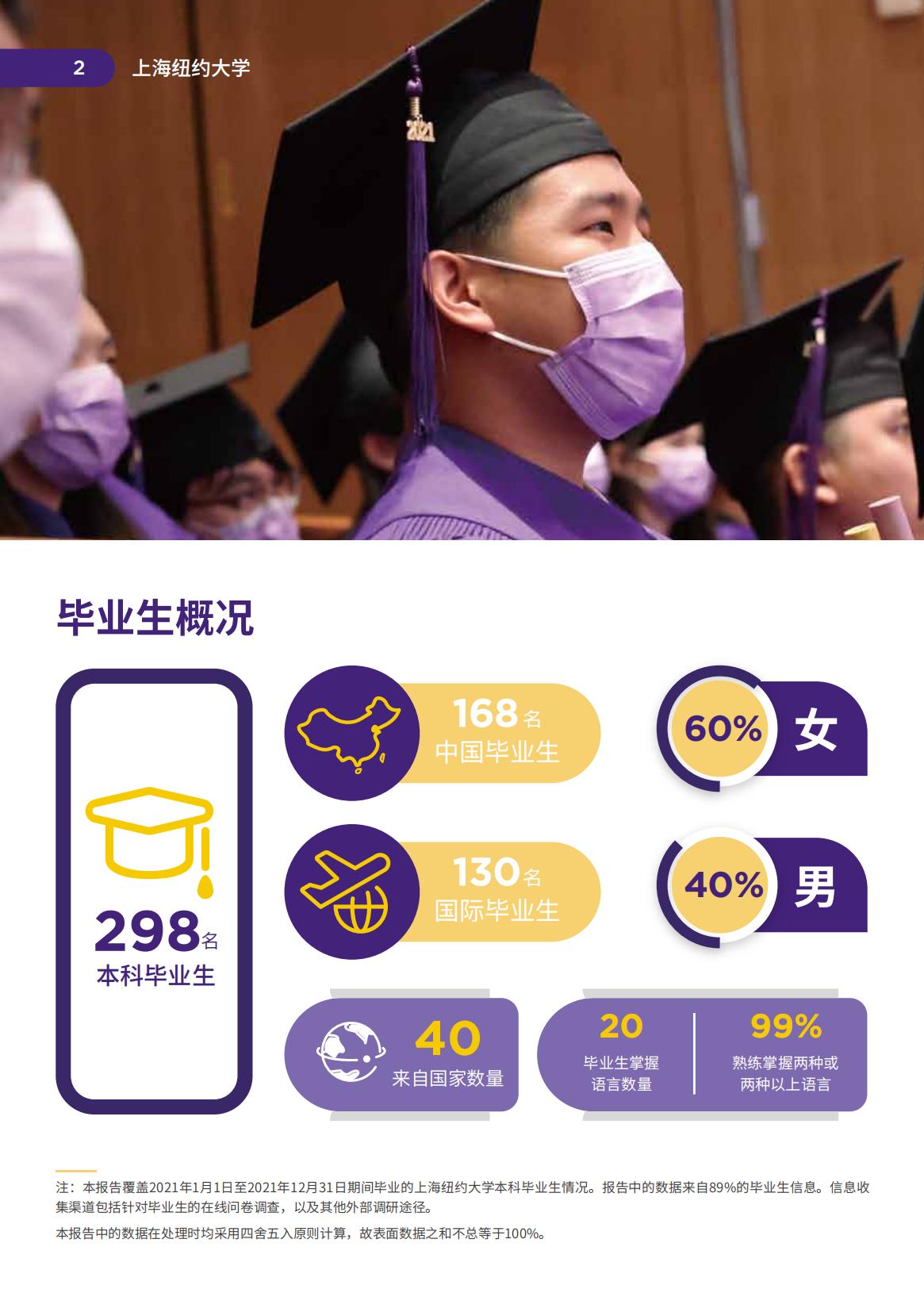 上海纽约大学-毕业生就业质量报告2021-分割_03.jpg