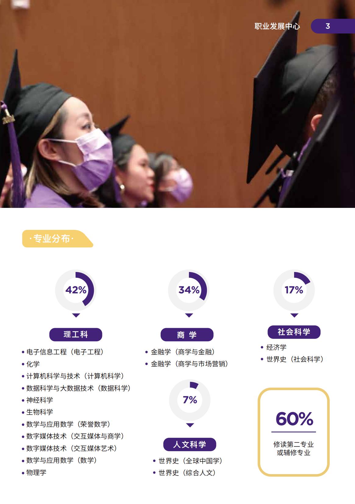 上海纽约大学-毕业生就业质量报告2021-分割_04.jpg