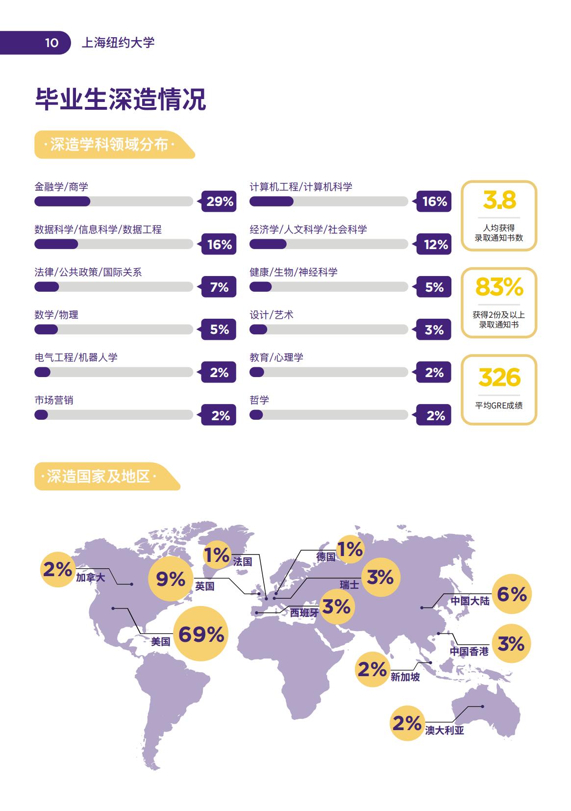 上海纽约大学-毕业生就业质量报告2021-分割_11.jpg