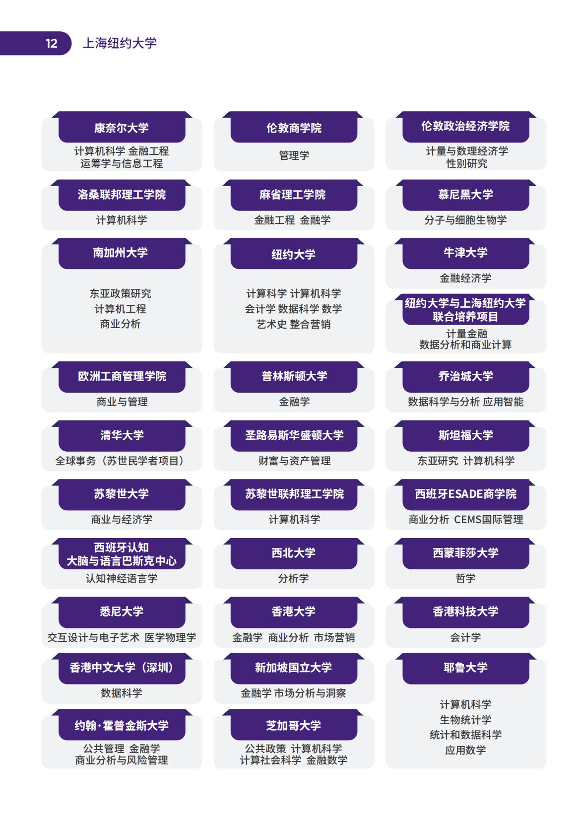 上海纽约大学-毕业生就业质量报告2021-分割_13.jpg