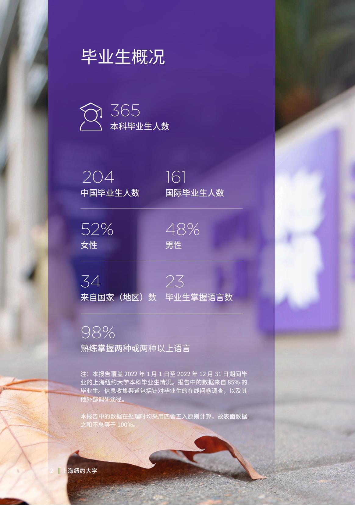 上海纽约大学-毕业生就业质量报告2022-分割_03.jpg
