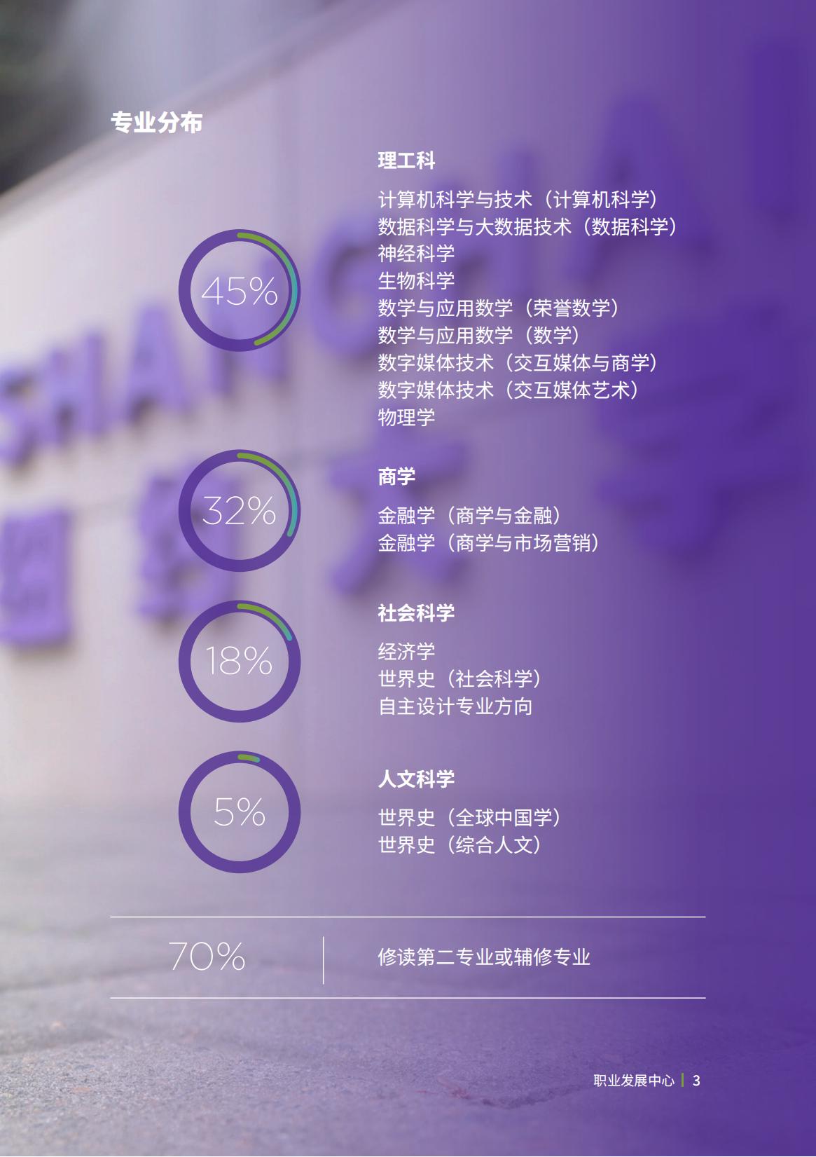 上海纽约大学-毕业生就业质量报告2022-分割_04.jpg