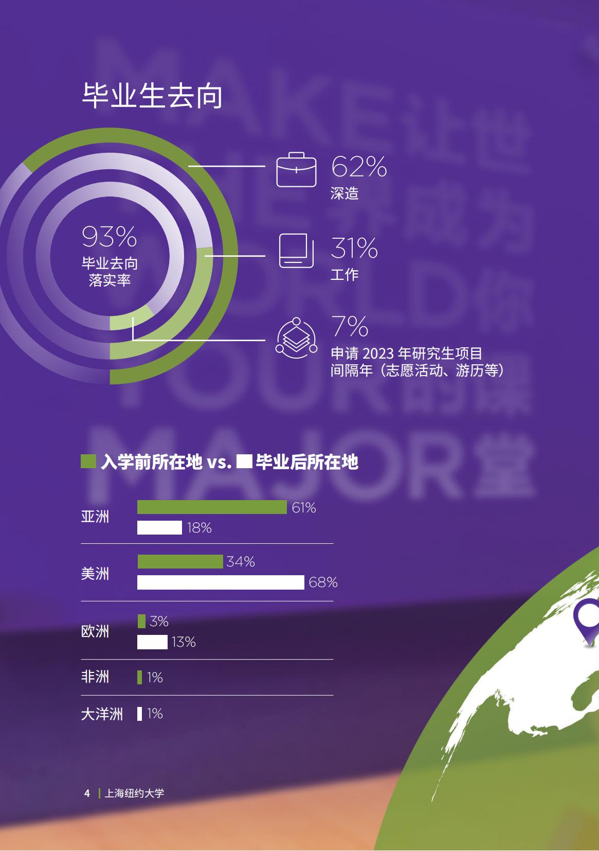 上海纽约大学-毕业生就业质量报告2022-分割_05.jpg