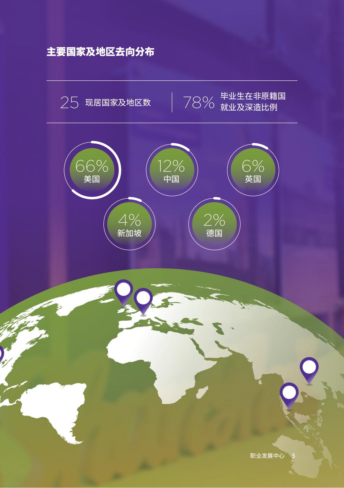 上海纽约大学-毕业生就业质量报告2022-分割_06.jpg