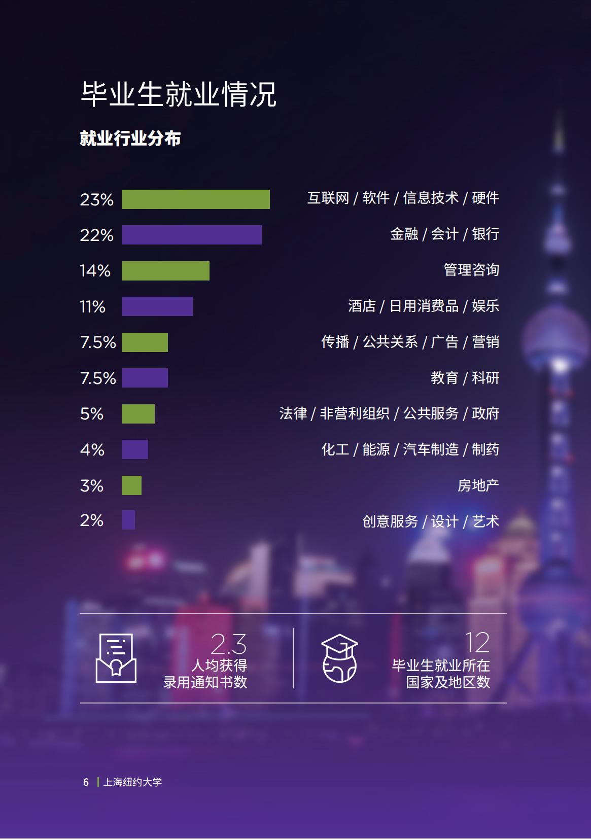 上海纽约大学-毕业生就业质量报告2022-分割_07.jpg