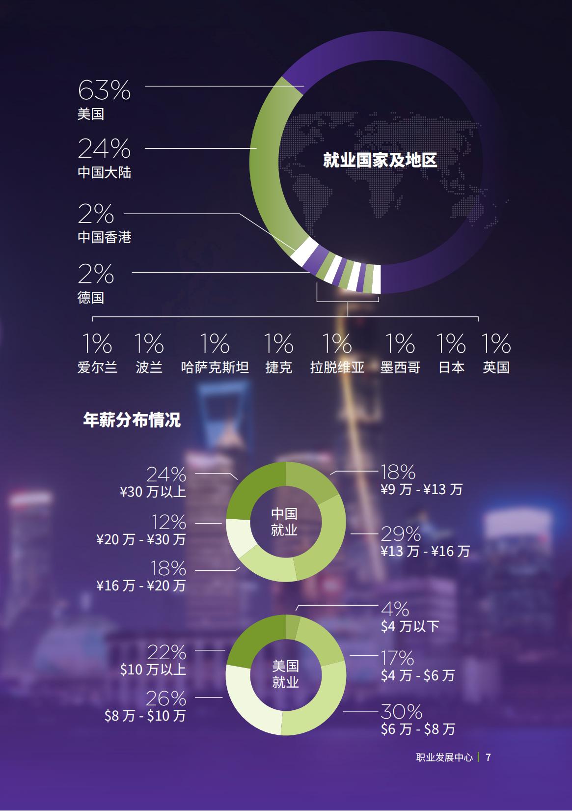 上海纽约大学-毕业生就业质量报告2022-分割_08.jpg